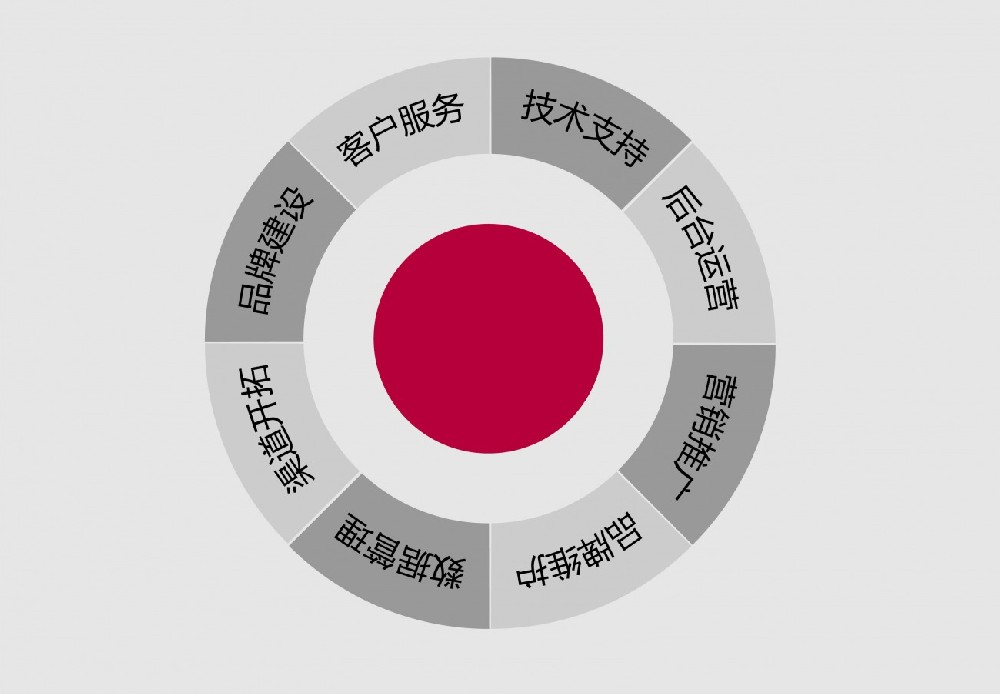南京提升關鍵詞排名優(yōu)化，這些事項要知曉！